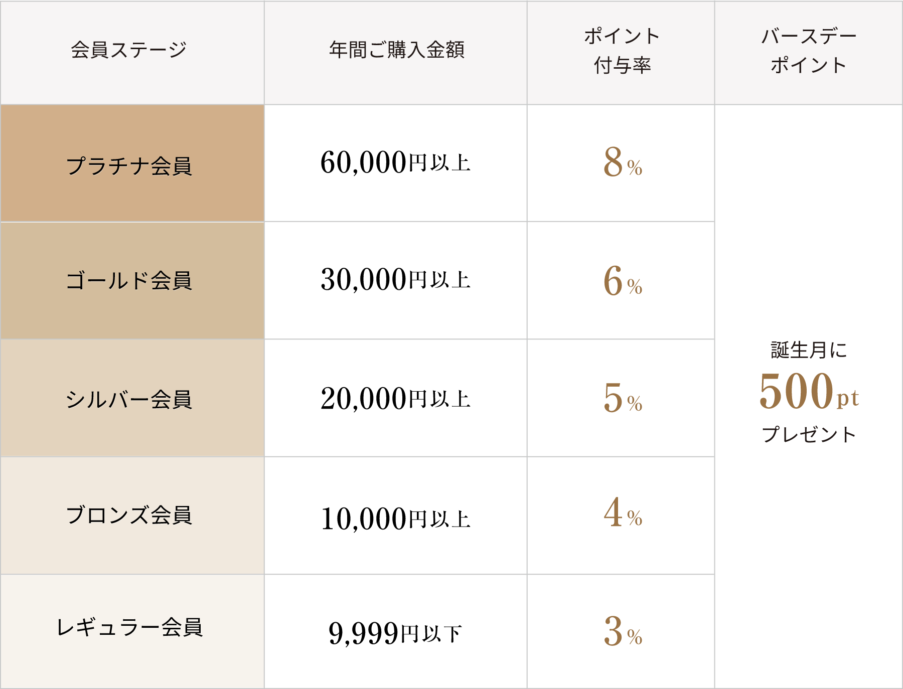 オースディ特典